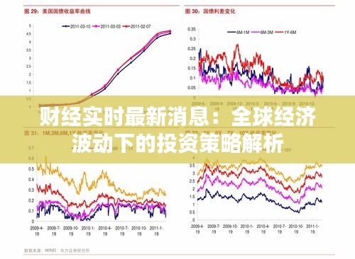 财经实时最新消息：全球经济波动下的投资策略解析