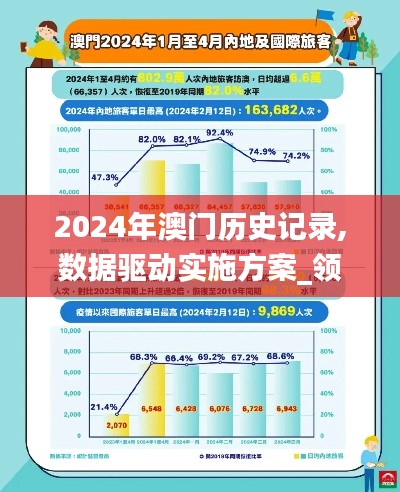 2024年澳门历史记录,数据驱动实施方案_领航版3.911