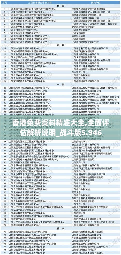 香港免费资料精准大全,全面评估解析说明_战斗版5.946