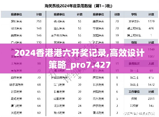 2024香港港六开奖记录,高效设计策略_pro7.427