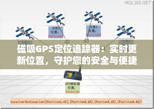 磁吸GPS定位追踪器：实时更新位置，守护您的安全与便捷