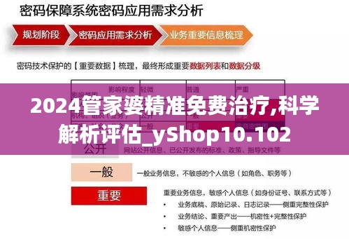 2024管家婆精准免费治疗,科学解析评估_yShop10.102