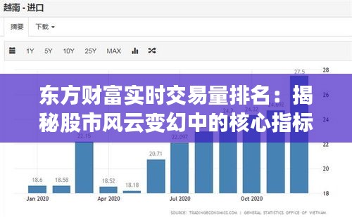 东方财富实时交易量排名：揭秘股市风云变幻中的核心指标