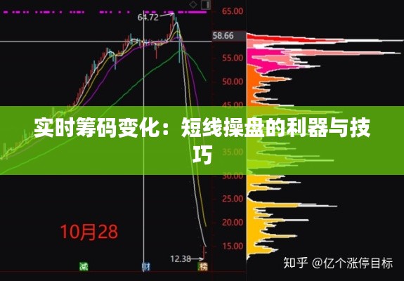 实时筹码变化：短线操盘的利器与技巧