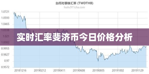 实时汇率斐济币今日价格分析