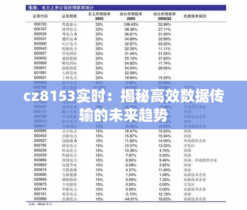 cz8153实时：揭秘高效数据传输的未来趋势