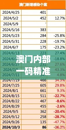 澳门内部一码精准公开,创新解读执行策略_8DM6.194