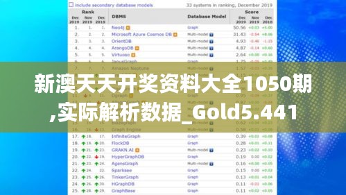 新澳天天开奖资料大全1050期,实际解析数据_Gold5.441