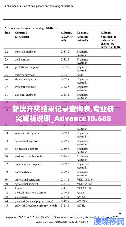 新澳开奖结果记录查询表,专业研究解析说明_Advance10.688