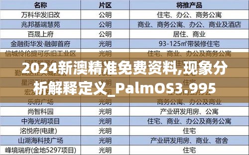 2024新澳精准免费资料,现象分析解释定义_PalmOS3.995