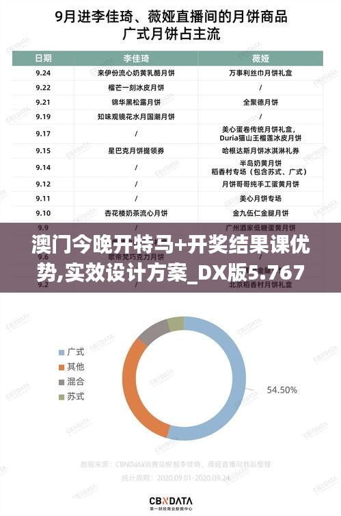 澳门今晚开特马+开奖结果课优势,实效设计方案_DX版5.767