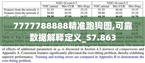 7777788888精准跑狗图,可靠数据解释定义_S7.863