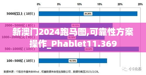 新澳门2024跑马图,可靠性方案操作_Phablet11.369