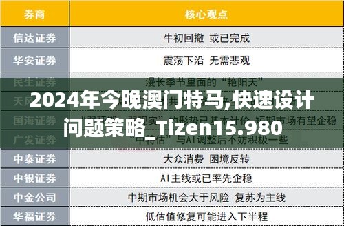 2024年今晚澳门特马,快速设计问题策略_Tizen15.980