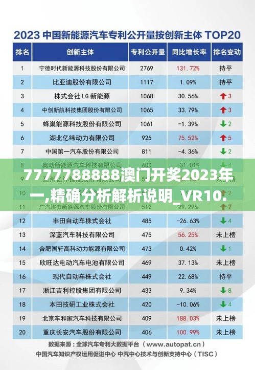 7777788888澳门开奖2023年一,精确分析解析说明_VR10.462