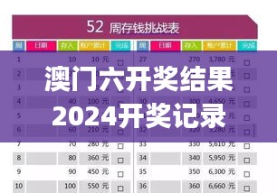 澳门六开奖结果2024开奖记录查询,可持续发展实施探索_LE版4.607