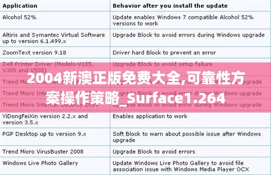 2004新澳正版免费大全,可靠性方案操作策略_Surface1.264