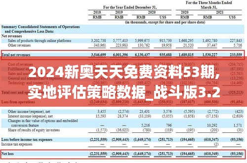 2024新奥天天免费资料53期,实地评估策略数据_战斗版3.245