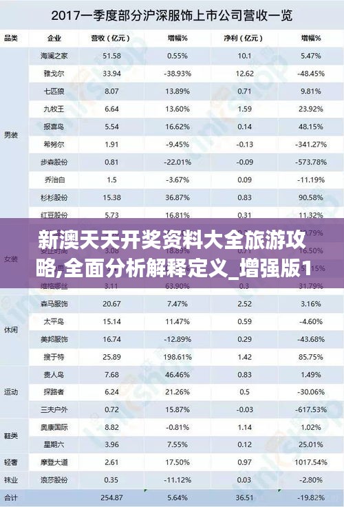 新澳天天开奖资料大全旅游攻略,全面分析解释定义_增强版110.805