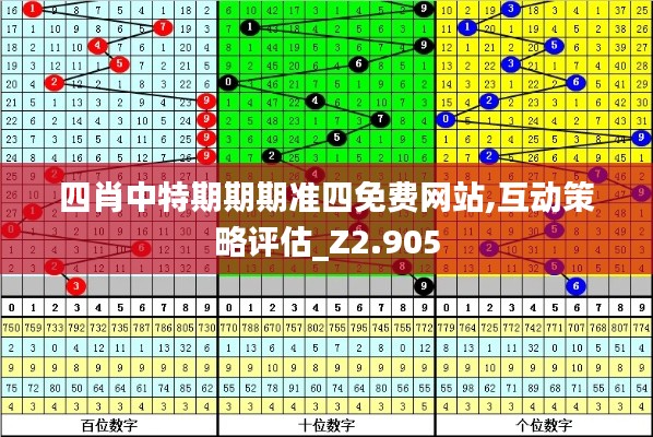 四肖中特期期期准四免费网站,互动策略评估_Z2.905