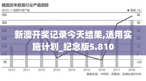 新澳开奖记录今天结果,适用实施计划_纪念版5.810