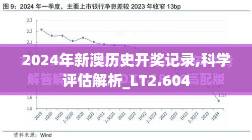 2024年新澳历史开奖记录,科学评估解析_LT2.604