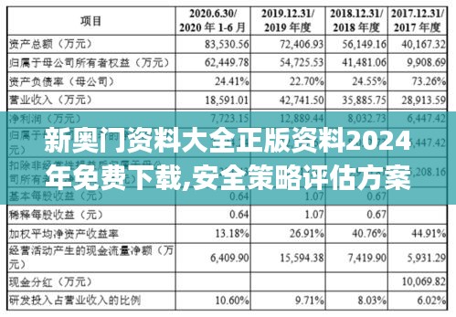 新奥门资料大全正版资料2024年免费下载,安全策略评估方案_Lite5.666