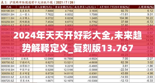 2024年天天开好彩大全,未来趋势解释定义_复刻版13.767