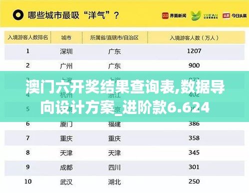 澳门六开奖结果查询表,数据导向设计方案_进阶款6.624