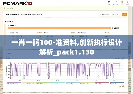 一肖一码100-准资料,创新执行设计解析_pack1.130