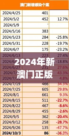 2024年新澳门正版资料,战略性方案优化_zShop3.111