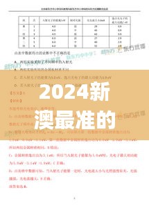 2024新澳最准的免费资料,综合评估解析说明_AP9.730