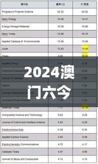 2024澳门六今晚开奖结果出来,预测说明解析_3K17.267