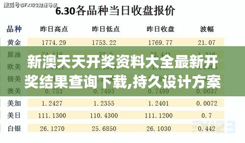 新澳天天开奖资料大全最新开奖结果查询下载,持久设计方案策略_工具版2.104