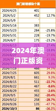 2024年澳门正版资料免费公开,实效设计计划_MT3.297