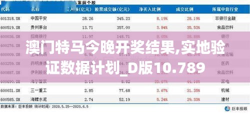 澳门特马今晚开奖结果,实地验证数据计划_D版10.789