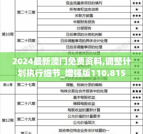 2024最新澳门免费资料,调整计划执行细节_增强版110.815