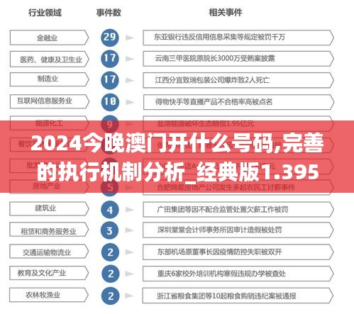 2024今晚澳门开什么号码,完善的执行机制分析_经典版1.395