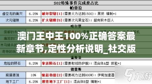 澳门王中王100%正确答案最新章节,定性分析说明_社交版7.100