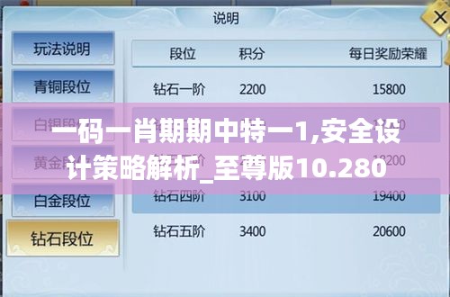 一码一肖期期中特一1,安全设计策略解析_至尊版10.280