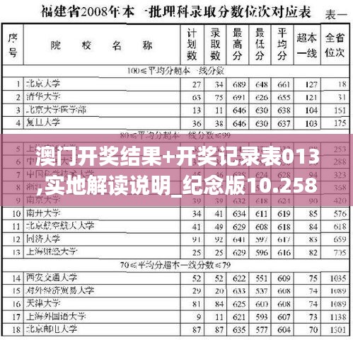 澳门开奖结果+开奖记录表013,实地解读说明_纪念版10.258