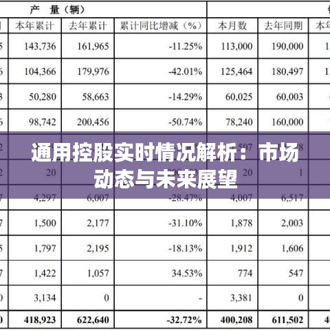 通用控股实时情况解析：市场动态与未来展望