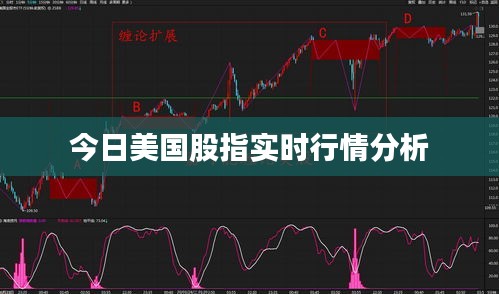 今日美国股指实时行情分析