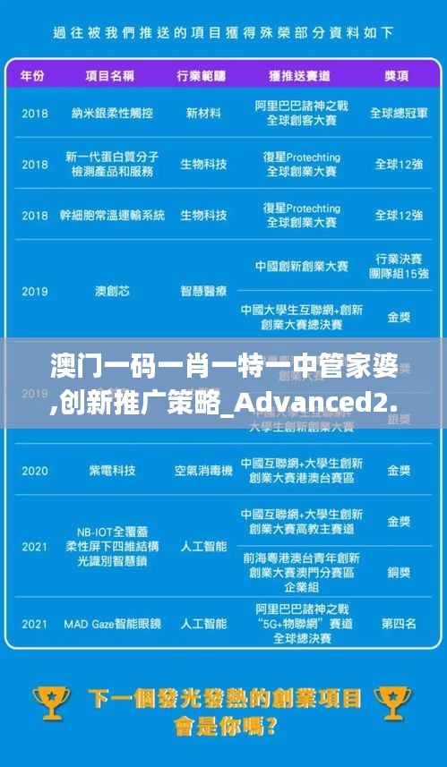 澳门一码一肖一特一中管家婆,创新推广策略_Advanced2.260