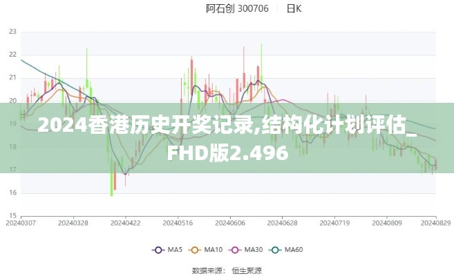 2024香港历史开奖记录,结构化计划评估_FHD版2.496