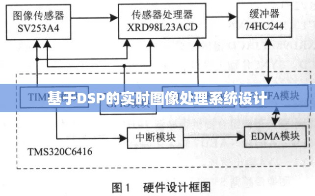 基于DSP的实时图像处理系统设计