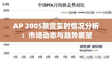 AP 2005期货实时情况分析：市场动态与趋势展望