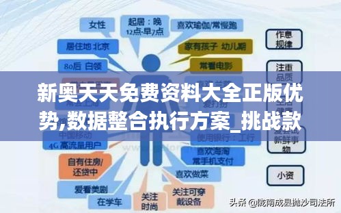 新奥天天免费资料大全正版优势,数据整合执行方案_挑战款11.702