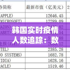 韩国实时疫情人数追踪：数据背后的故事