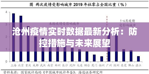 沧州疫情实时数据最新分析：防控措施与未来展望